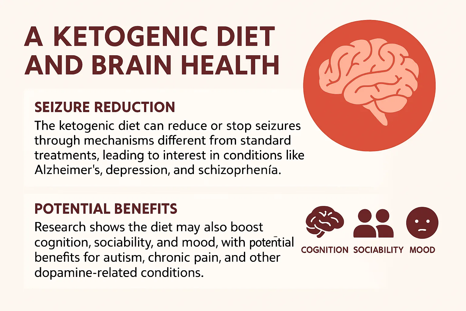 Infographic - Ketogenic diet, adenosine, and dopamine in addiction and psychiatry