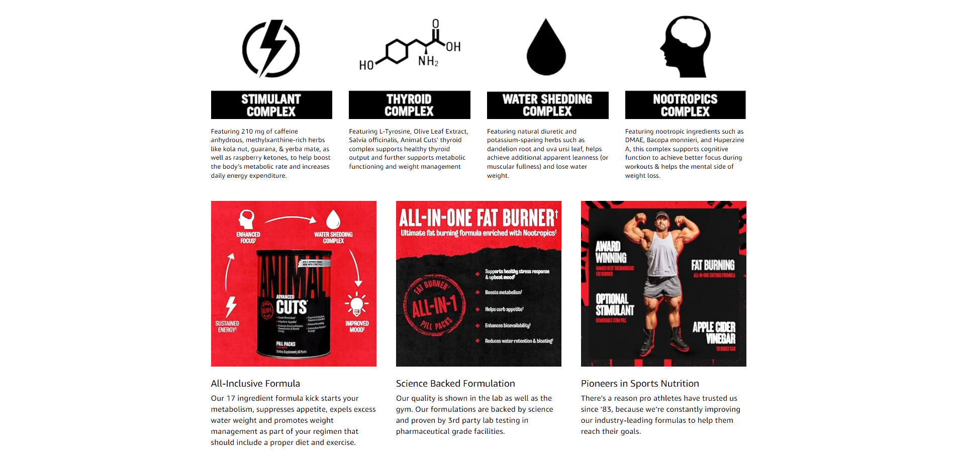 inforgraphic for Animal Cuts thermogenic fat burner supplement,